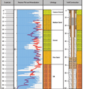 Hydro GeoLogger